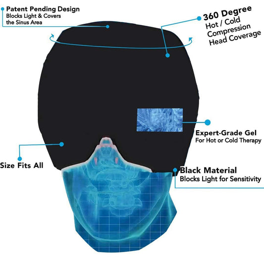 360-Degree Ice Mask for Pain Relief